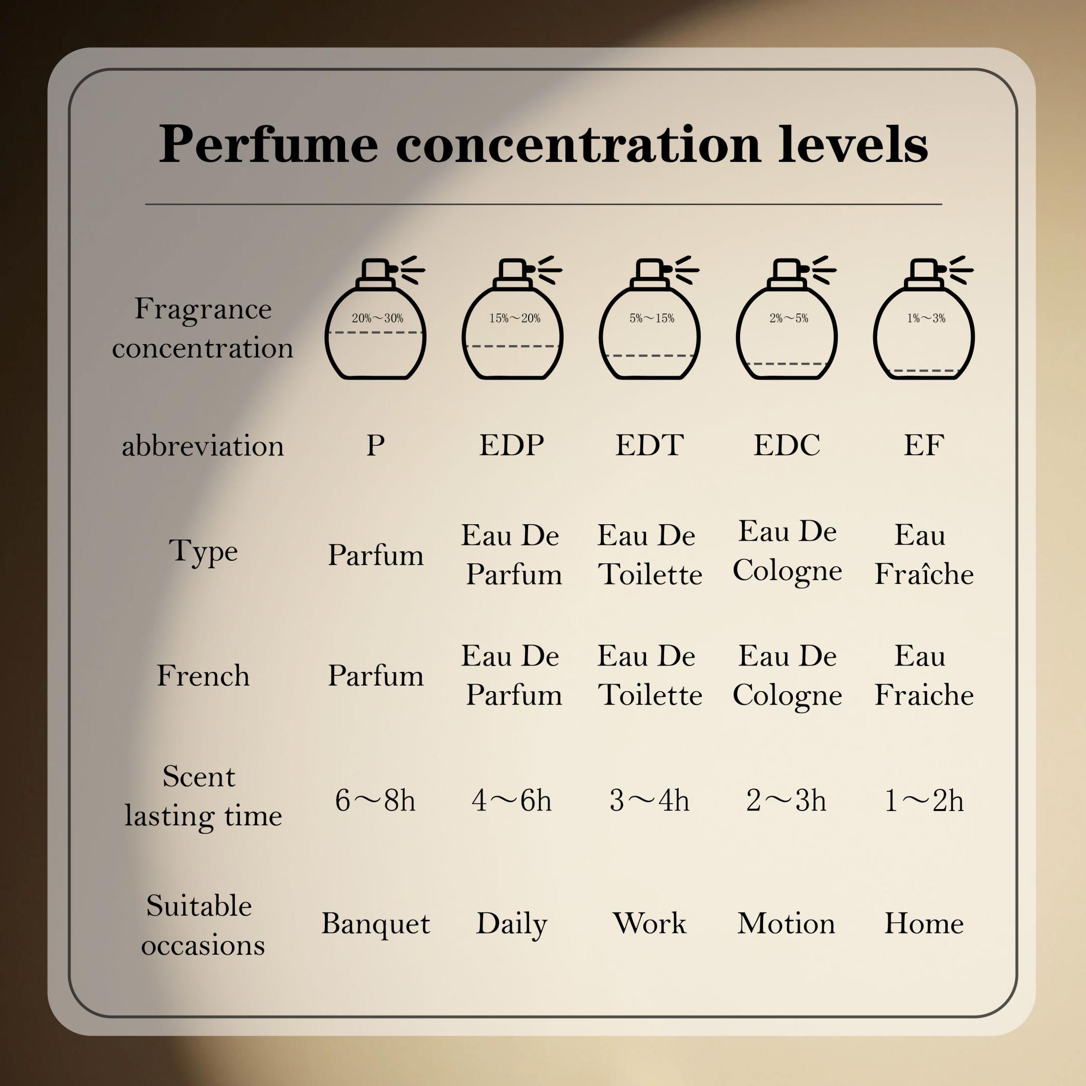 라타파 바디 알 우드 포 글로리 남성용 오 드 퍼퓸 스 - Pure Perfume Fragrance 리뷰 및 가격